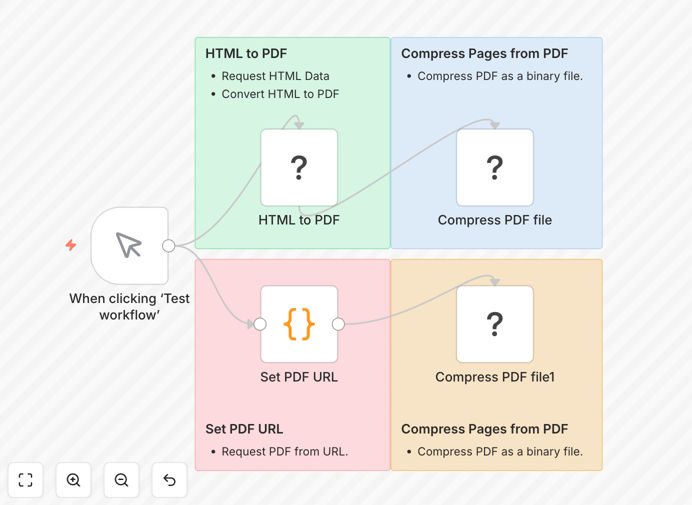 HTML to PDF conversion workflow screenshot