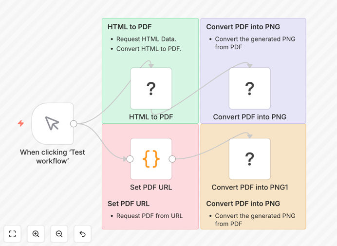 n8n workflow diagram for PDF to PNG conversion