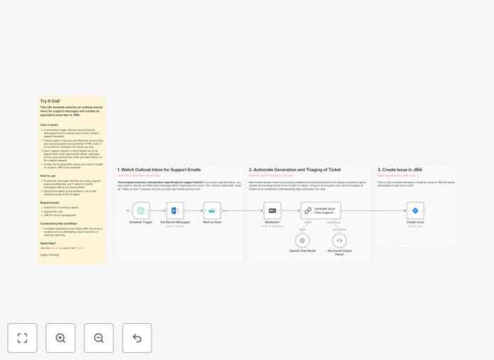 Visual diagram showing Outlook emails flowing into n8n automation which creates JIRA tickets with AI triage