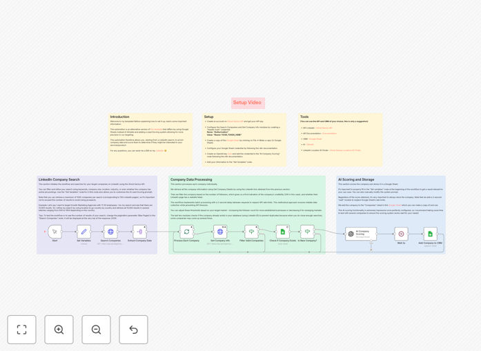 LinkedIn company search automation workflow diagram