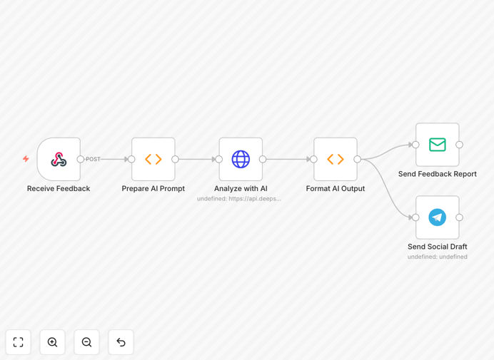 Client feedback analyzer workflow interface