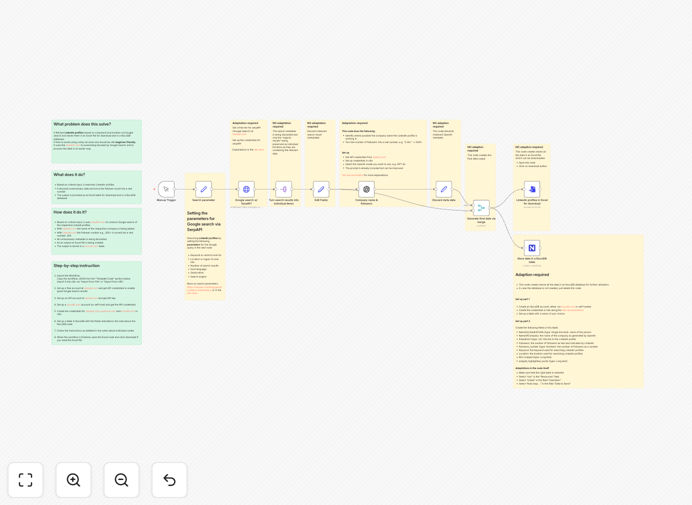 LinkedIn profile collection automation workflow diagram showing SerpAPI, OpenAI, and NocoDB integration