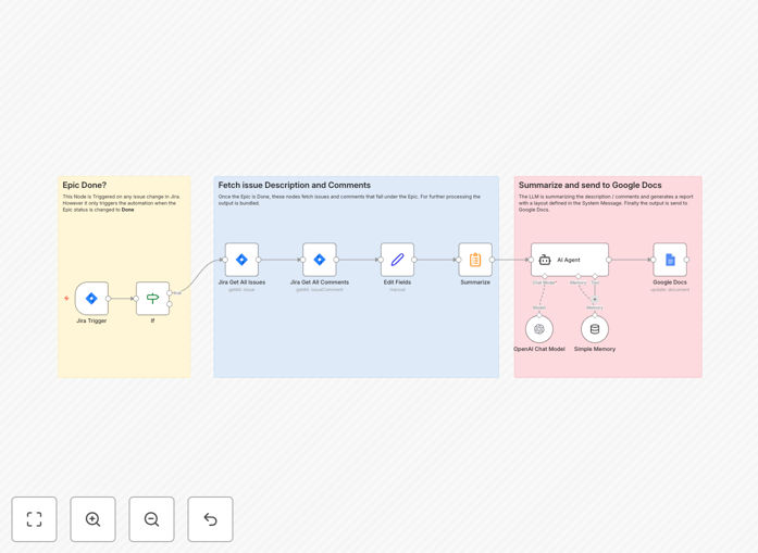 Jira to Google Docs lessons learned report automation workflow