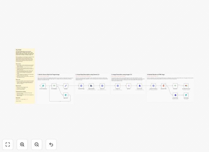 AI logo and image generation workflow visualization showing style transfer process