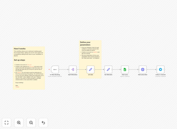Cal.com meeting automation workflow diagram