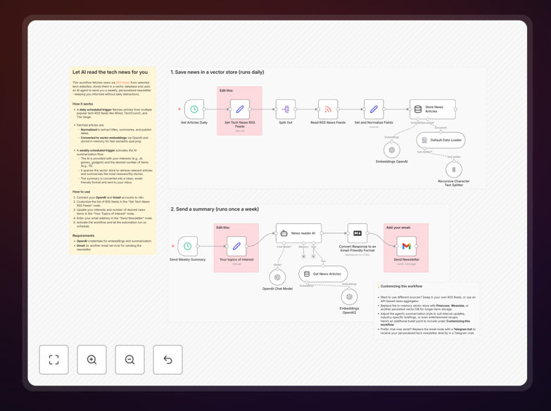 Visual diagram showing RSS feeds flowing into AI summarization and then to an email newsletter