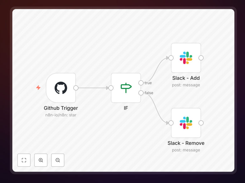 GitHub to Slack workflow screenshot