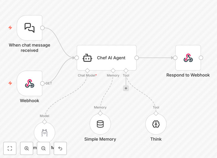 Screenshot of AI recipe generator workflow in n8n