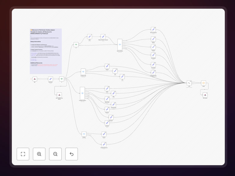 Grafana WHMCS integration workflow diagram