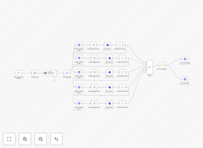 Social media carousel automation workflow diagram
