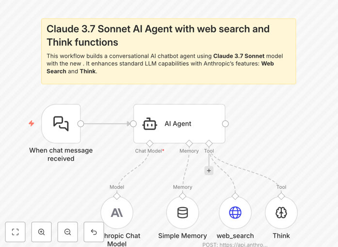 Claude 3.7 Sonnet AI chatbot agent workflow interface in n8n