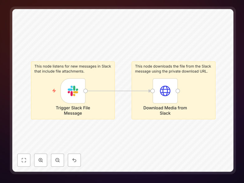 Slack media download workflow interface in n8n