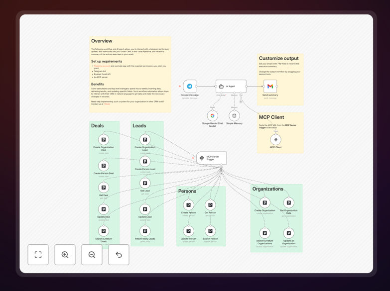 Pipedrive and Google Gemini AI integration workflow diagram