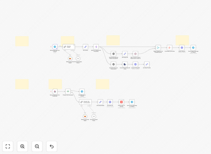 AI content creation workflow diagram