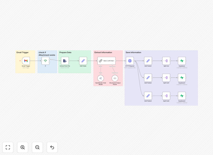n8n workflow for resume parsing to Supabase
