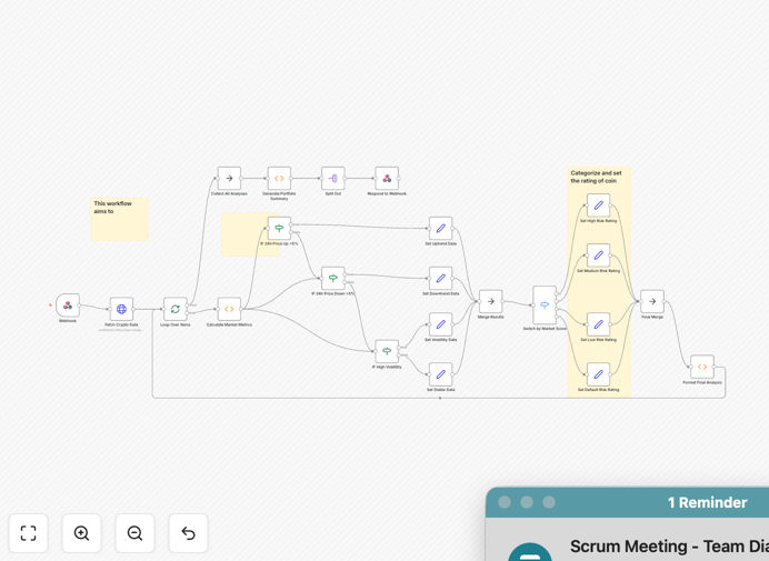 CoinGecko crypto market analysis workflow dashboard
