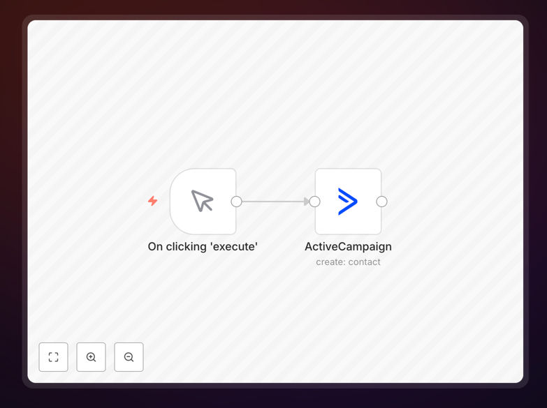 ActiveCampaign contact creation automation workflow diagram showing data flow from source to CRM