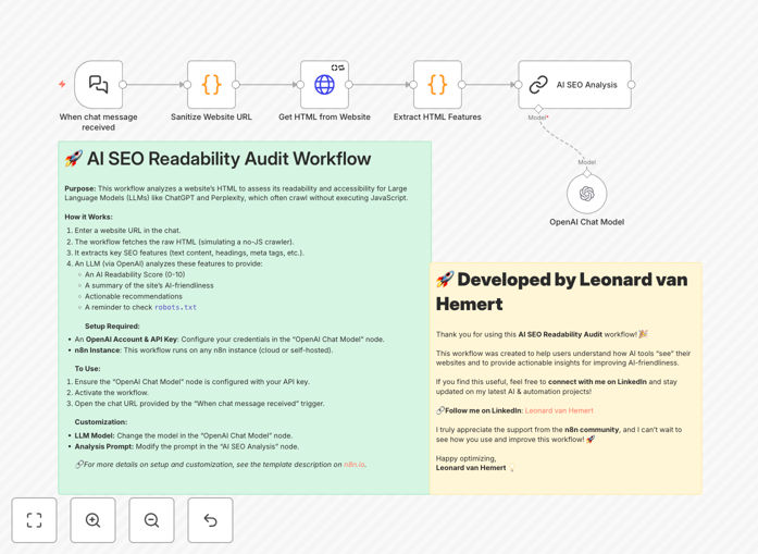 AI SEO readability audit workflow interface