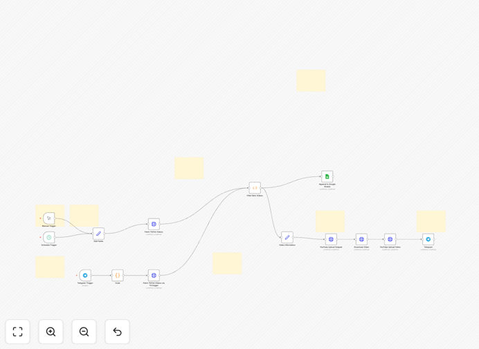 TikTok to YouTube Shorts automation workflow diagram
