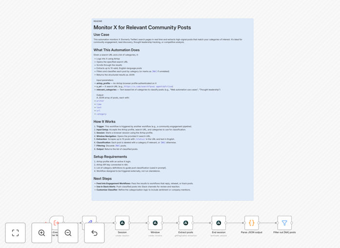 X post monitoring workflow visualization
