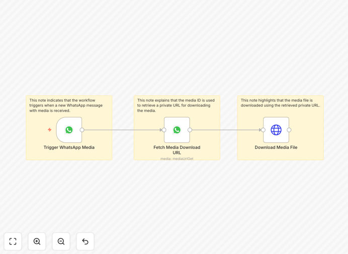 WhatsApp Business media download workflow diagram