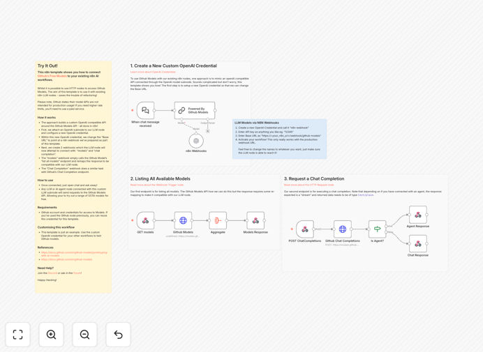 n8n workflow creating OpenAI-compatible API with GitHub models