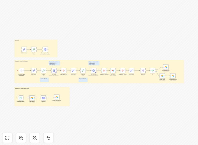 n8n workflow diagram showing Binance API to Airtable integration