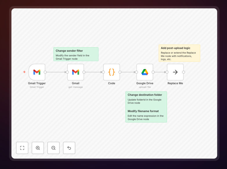 Gmail to Google Drive attachment backup workflow diagram