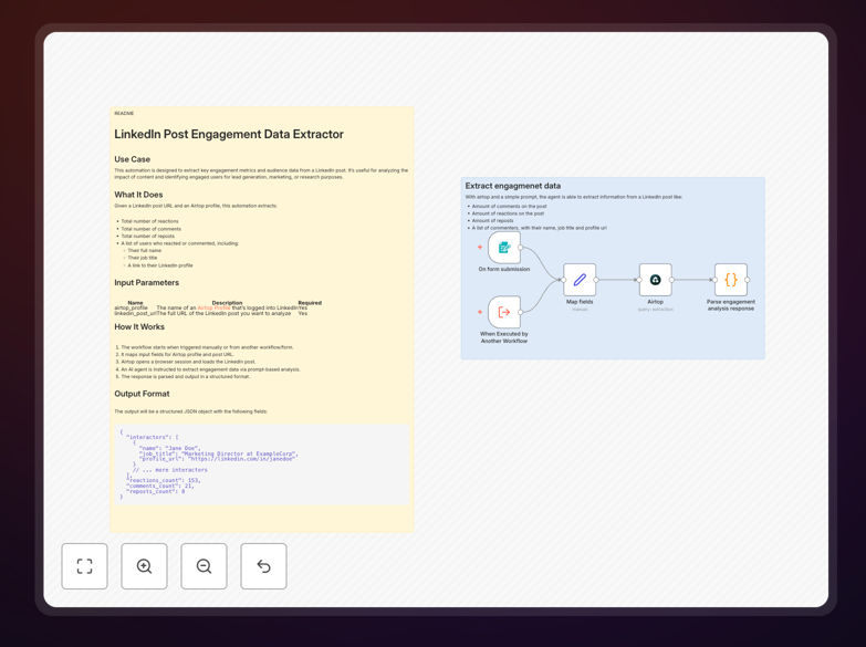 LinkedIn post engagement data extraction workflow diagram