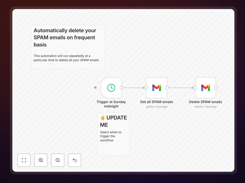 Automated Gmail spam deletion workflow interface in n8n