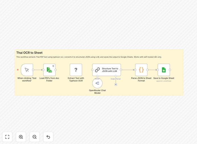 Thai document extraction workflow diagram
