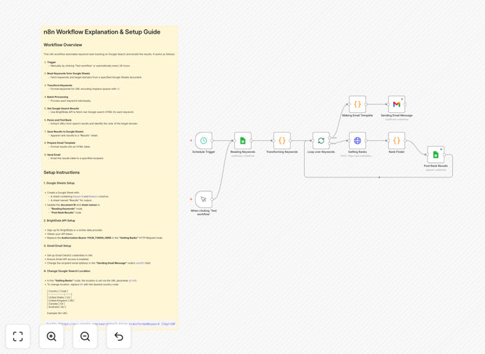 Google Search Rank Tracking Automation workflow diagram showing Bright Data, Google Sheets, and Gmail integration