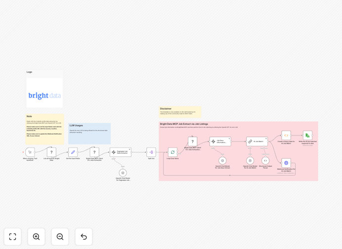 Screenshot of automated resume matching workflow in n8n
