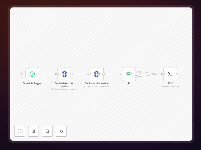 n8n version update workflow diagram