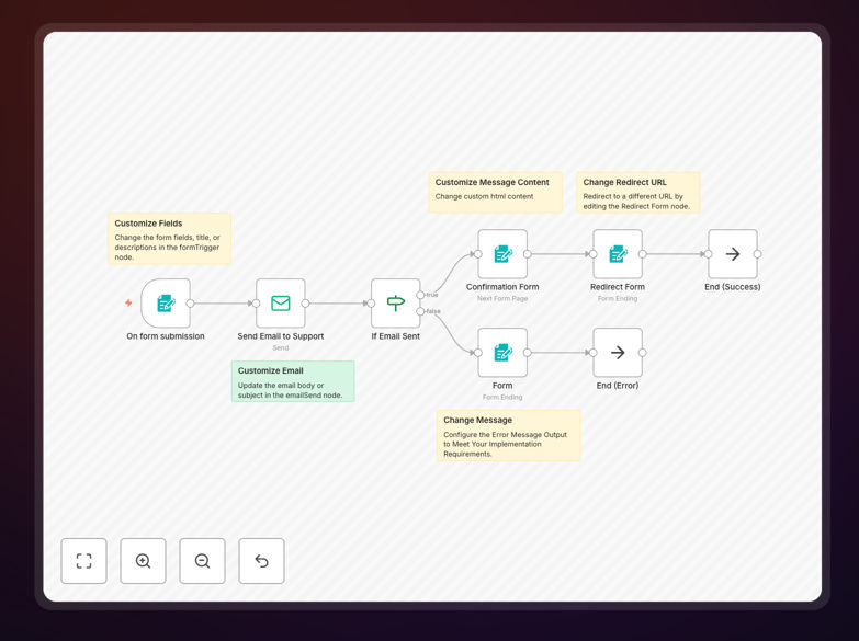N8N contact form workflow diagram