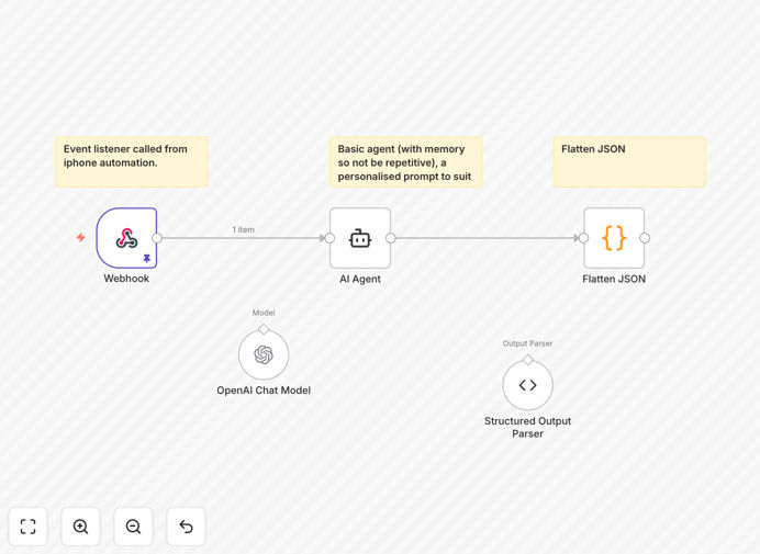 Workflow diagram showing context switching between work and personal modes