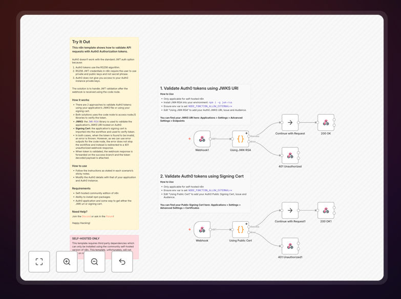 n8n workflow for Auth0 JWT token validation