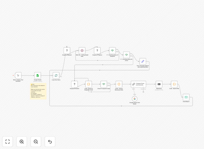 Bright Data price intelligence workflow screenshot