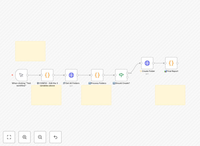 n8n workflow interface showing Google Drive folder cloning automation with nested structure visualization