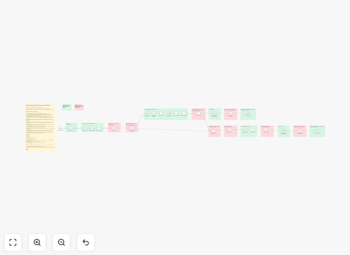 Awork task dependency check workflow visualization