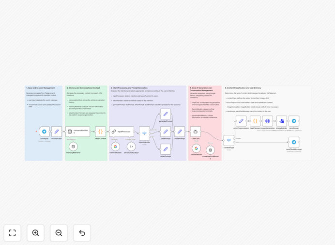 Conversational AI Chatbot workflow interface