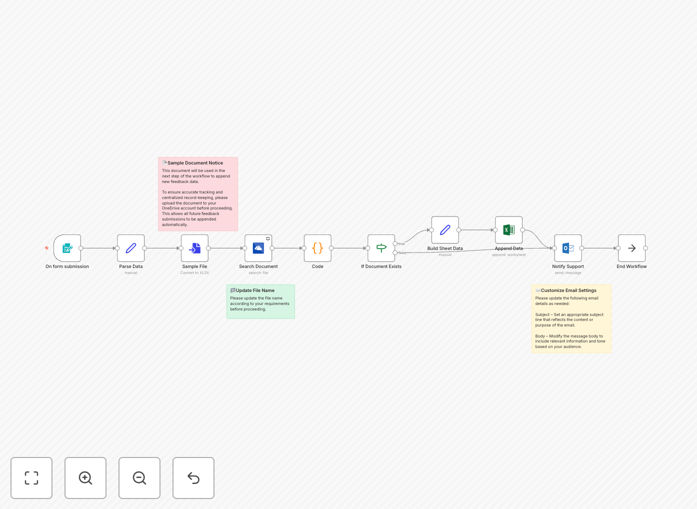 Conference feedback collection workflow diagram