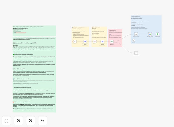 AI-powered Shopify cart recovery workflow dashboard