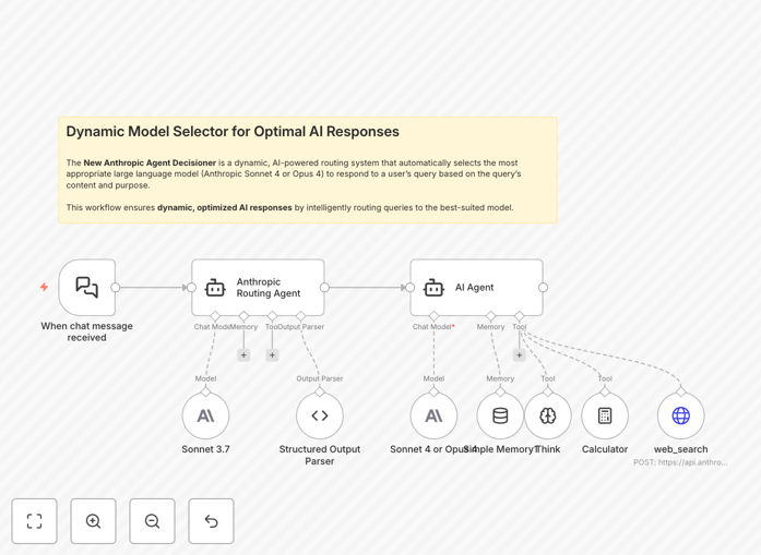 Anthropic AI agent workflow interface in n8n