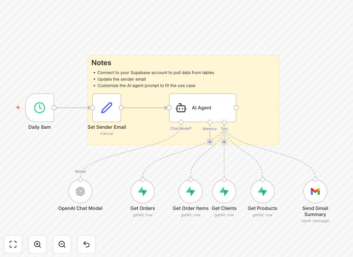 E-commerce order report automation workflow diagram