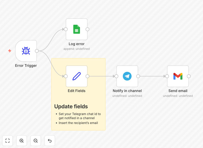 n8n workflow error alert system diagram