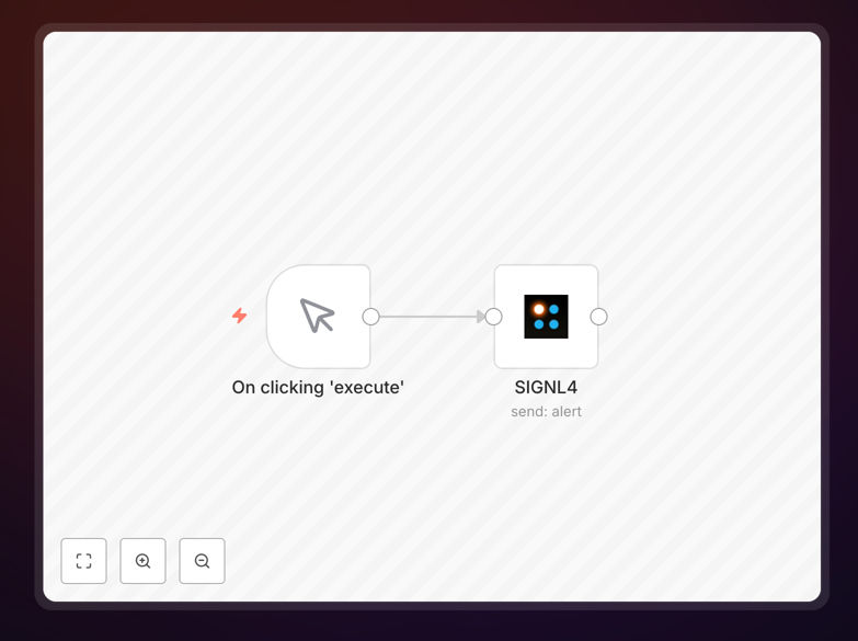 SIGNL4 alert creation workflow diagram