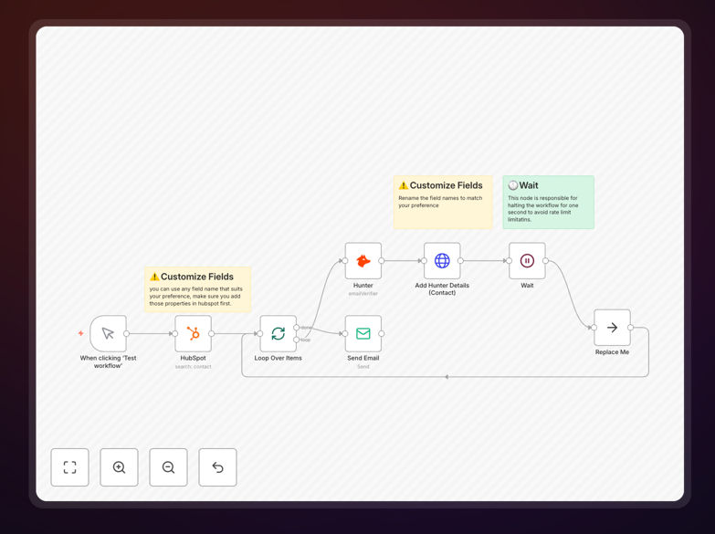 HubSpot and Hunter.io email validation automation workflow diagram