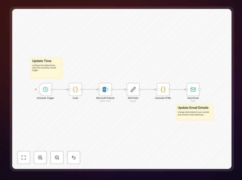 Visualization of the Automated Daily Outlook Calendar Meeting Digest n8n workflow