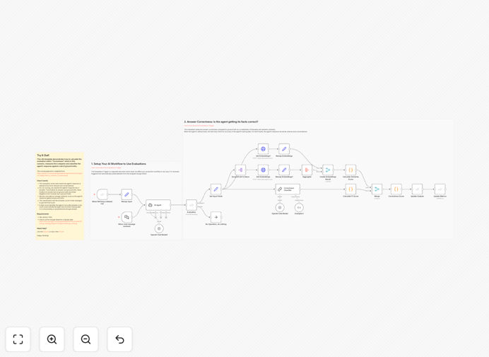 AI response evaluation workflow diagram